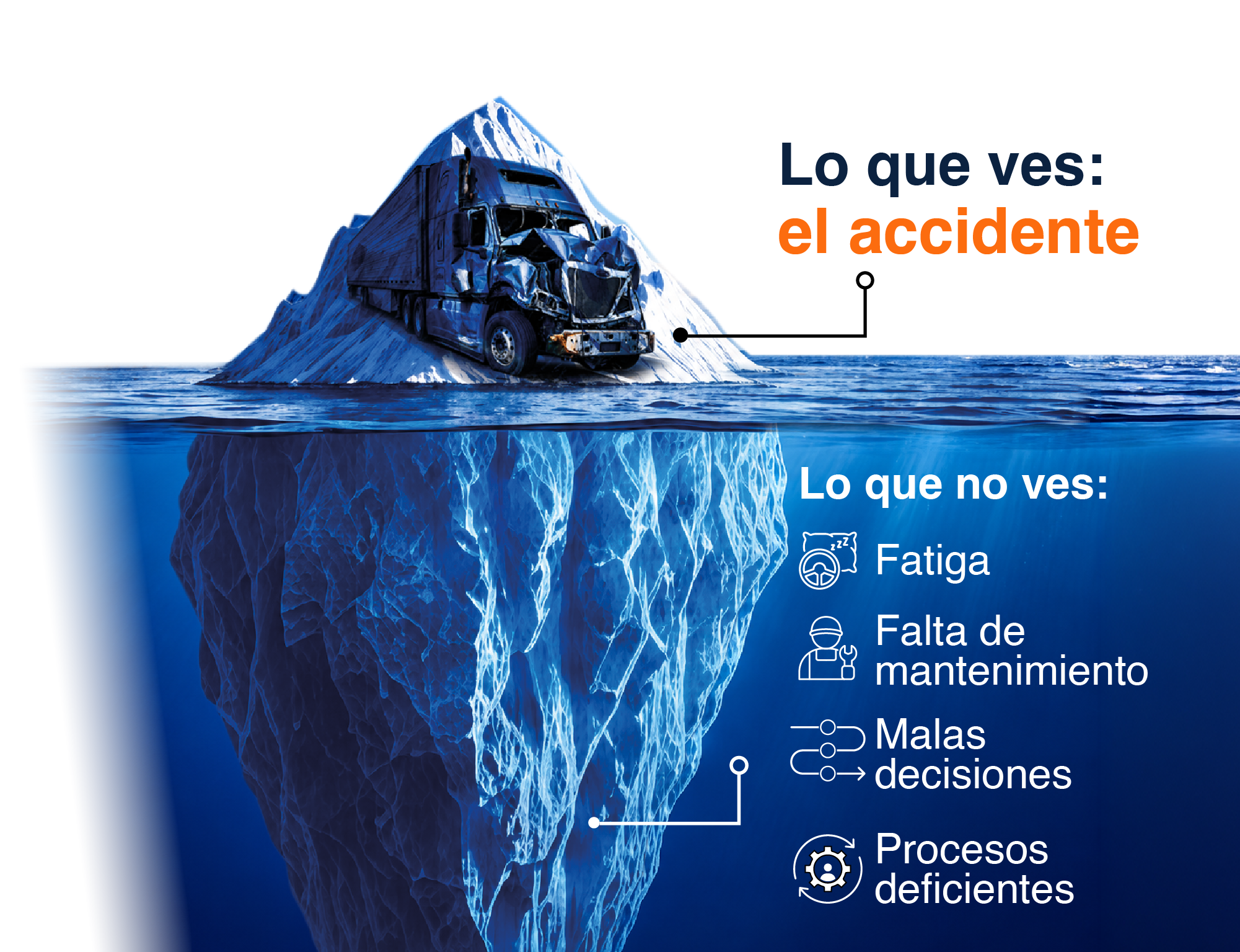 Iceberg que representa riesgos visibles y ocultos